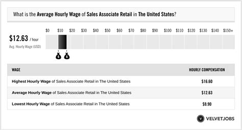 CELINE Sales Associate Hourly Pay .